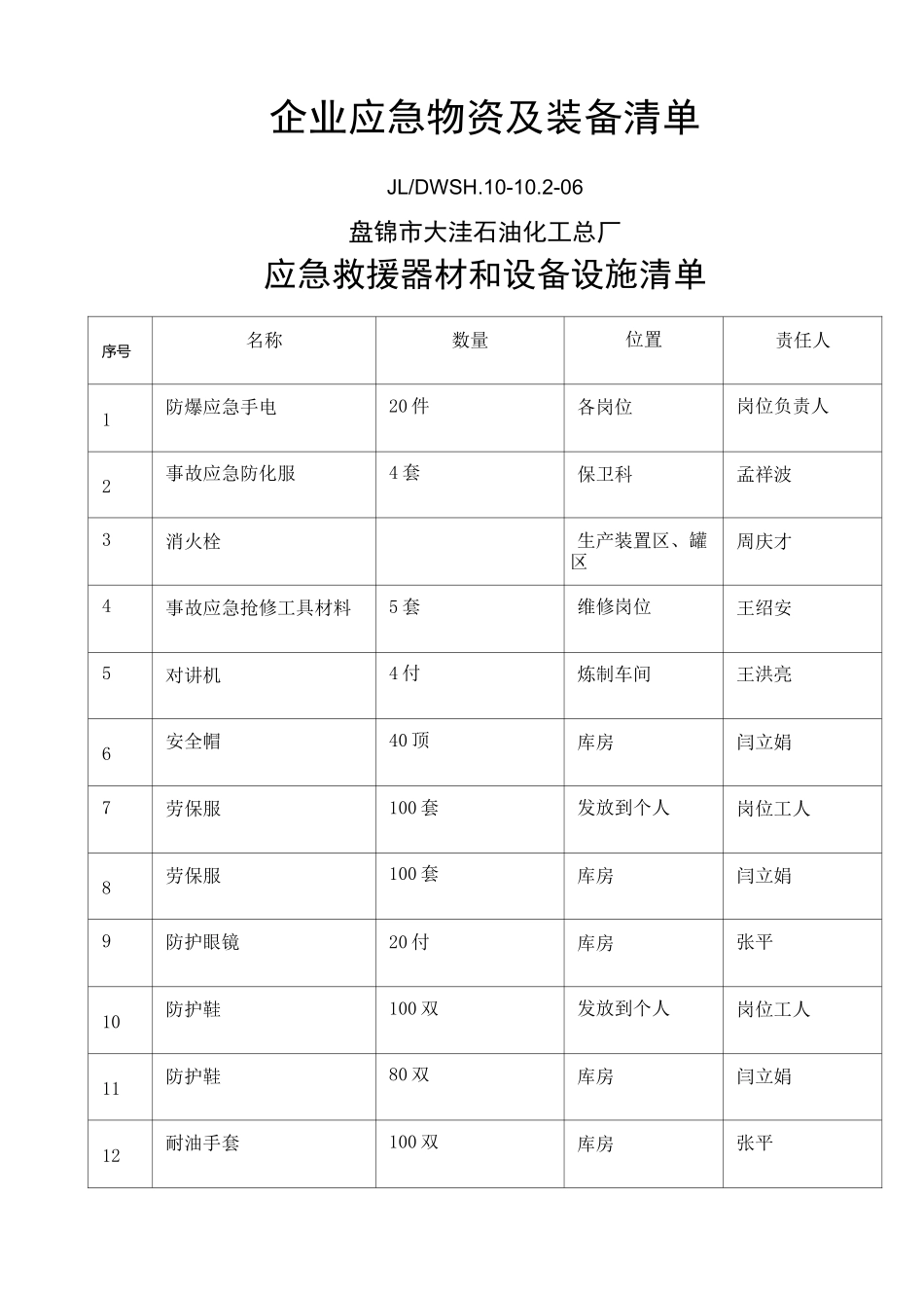 企业应急物资及装备清单_第1页