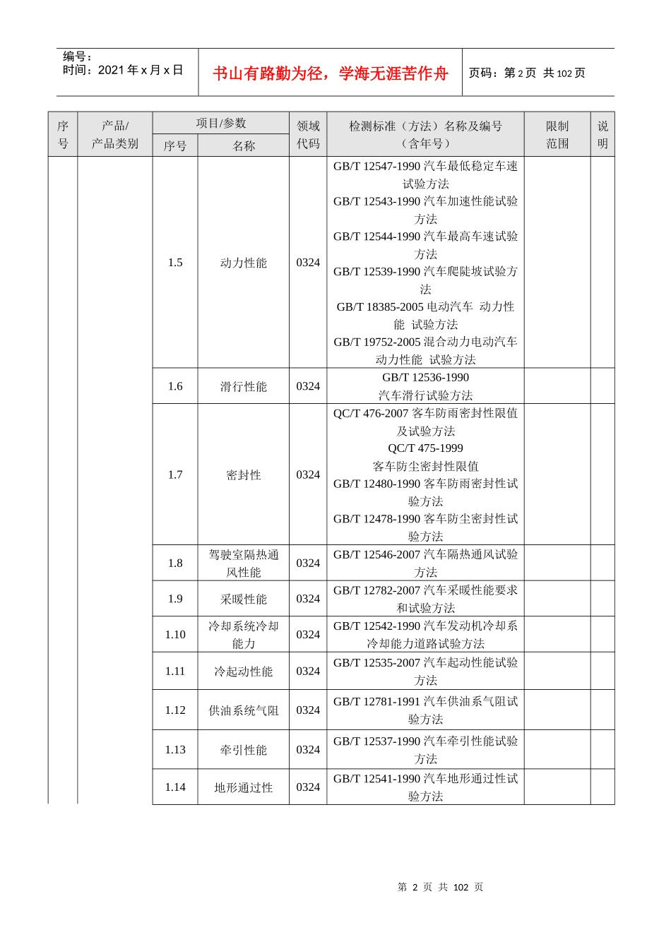 汽车材料、汽车内饰材料检测认证标准0302_第2页