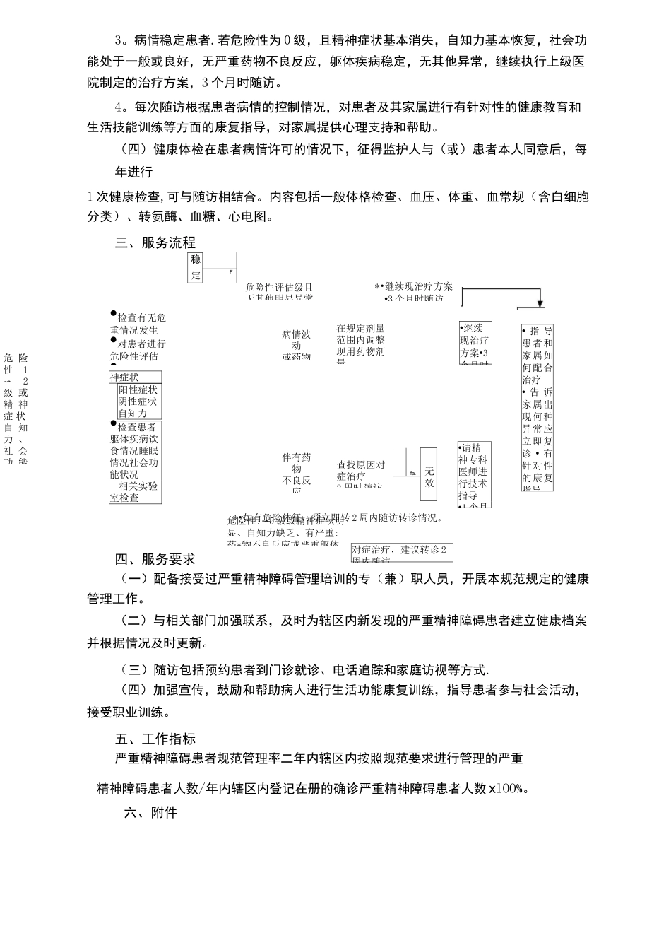 第三版严重精神障碍患者管理服务规范_第2页