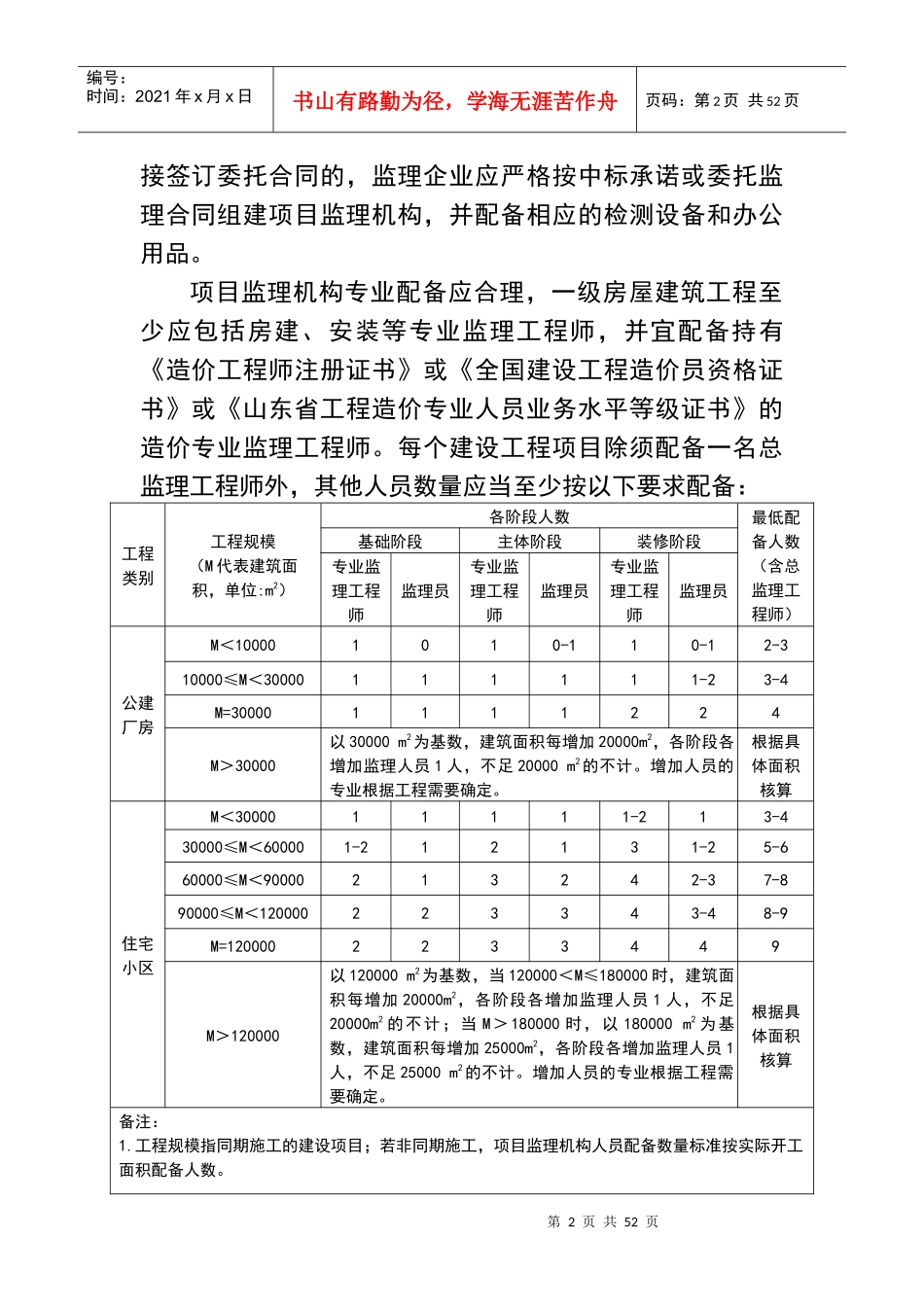 青岛市建筑工程施工现场监理管理导则_第2页