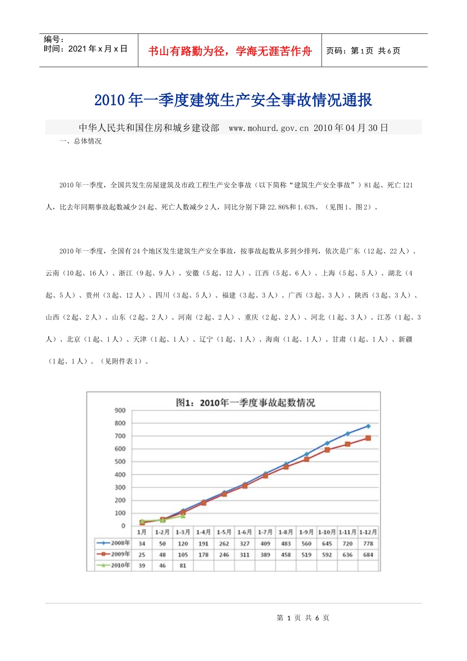 XXXX年一季度建筑生产安全事故情况通报_第1页