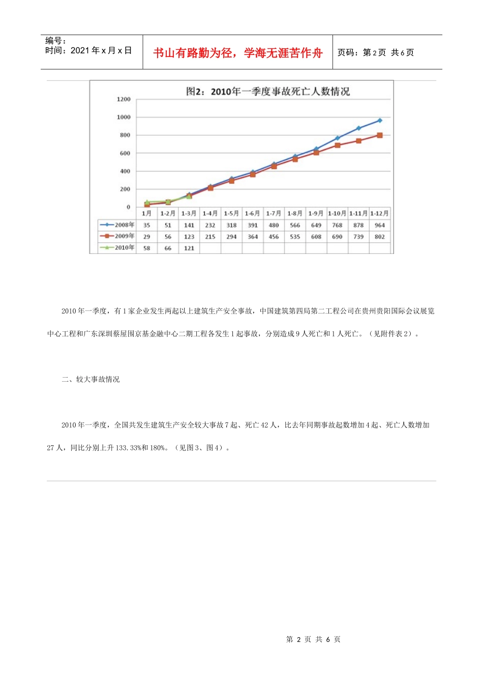XXXX年一季度建筑生产安全事故情况通报_第2页
