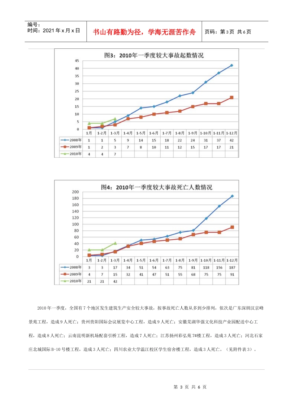 XXXX年一季度建筑生产安全事故情况通报_第3页