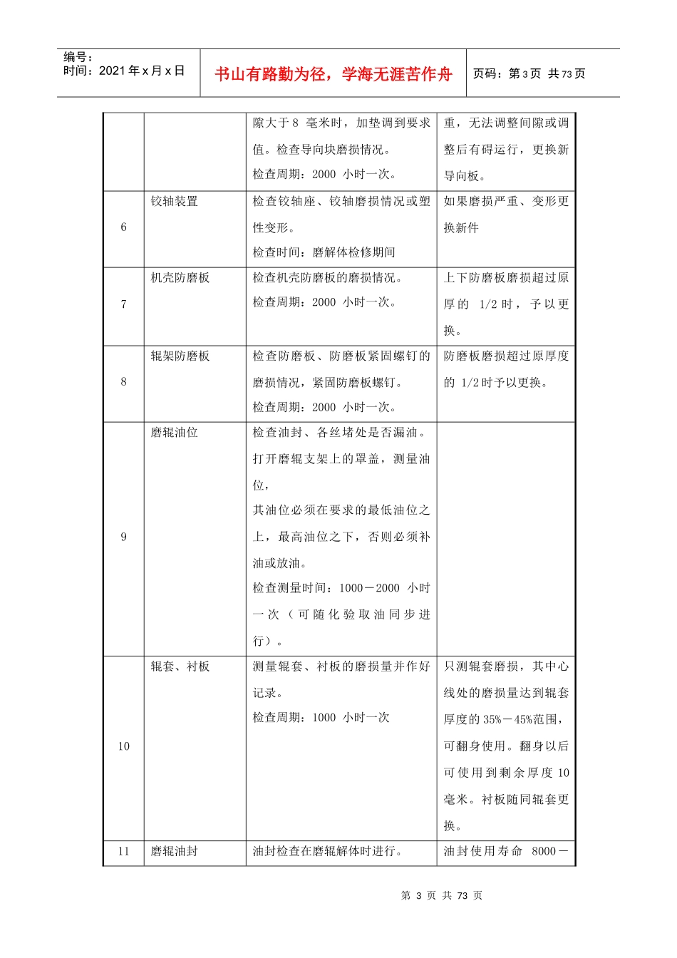 多经公司石灰石粉厂设备检修技术标准_第3页