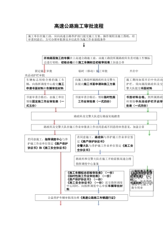 公路施工工艺流程图