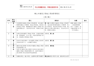 鞍山市建筑工程施工现场管理规定修改