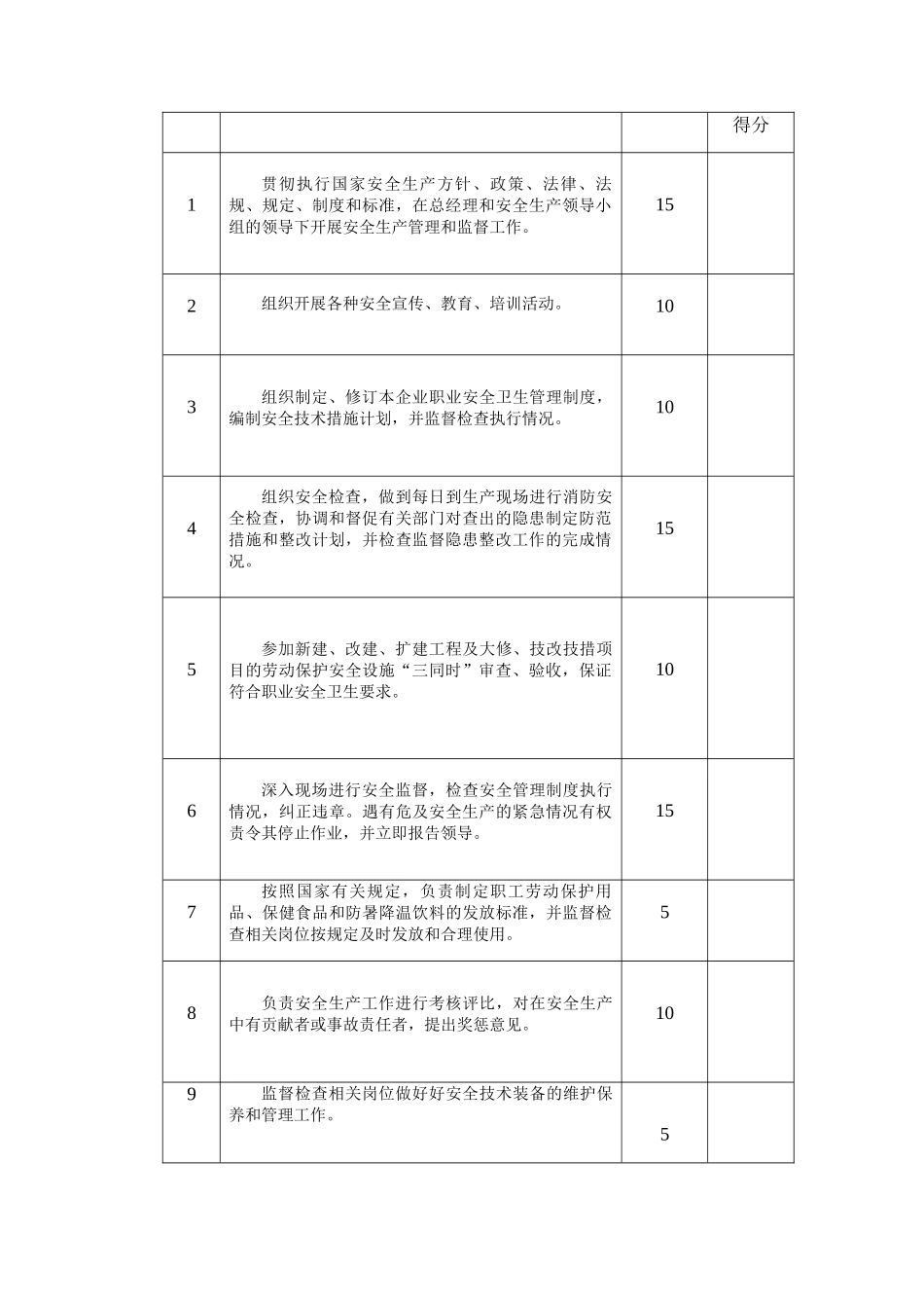 安全生产责任制考核表(DOCX 85页)_第3页