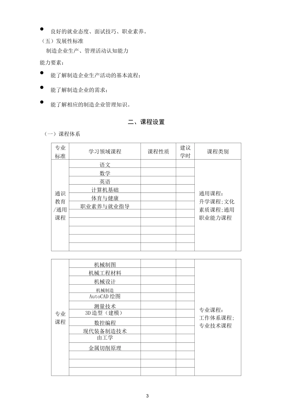 数控技术-专业标准_第3页