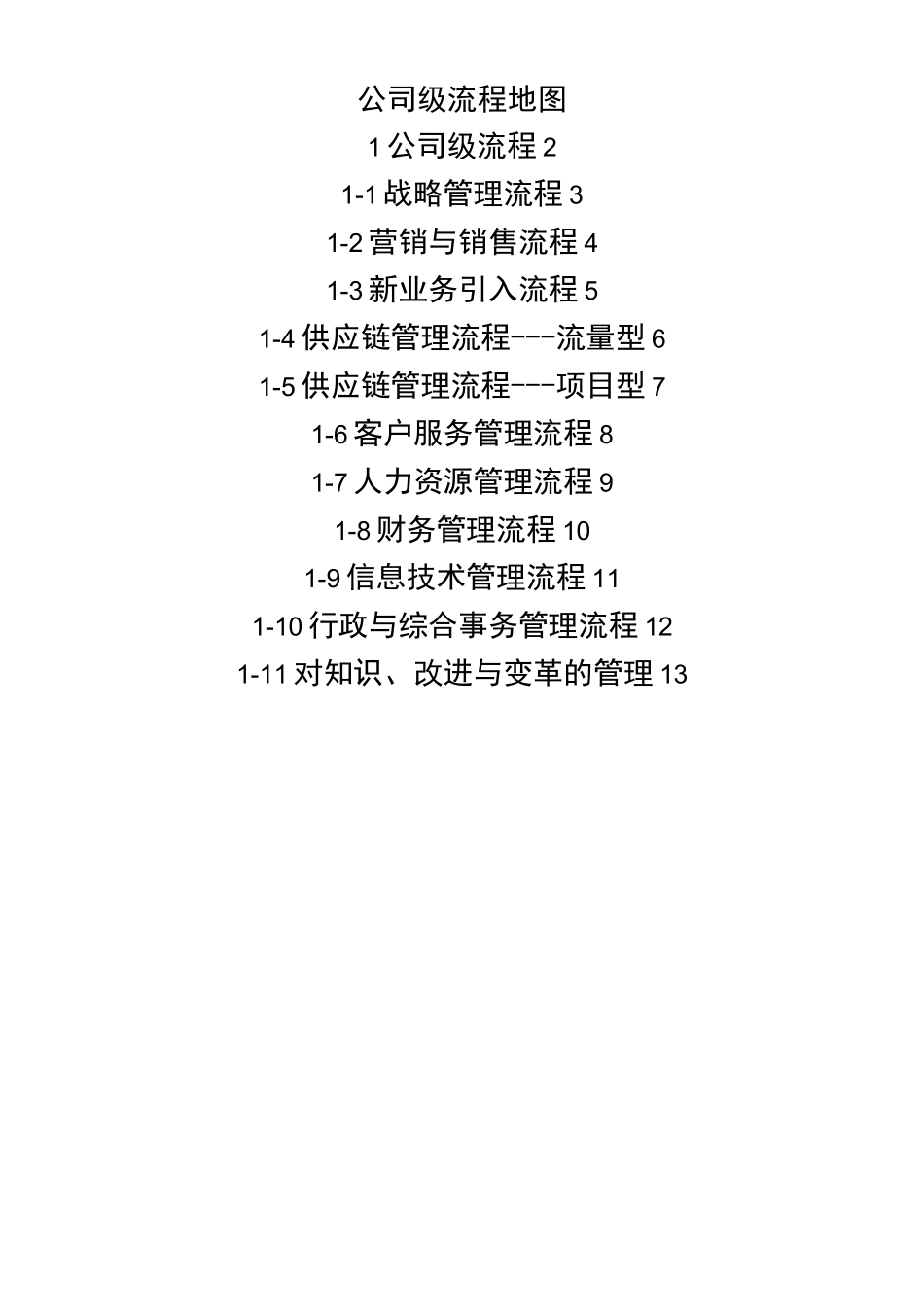 公司级流程地图_第1页