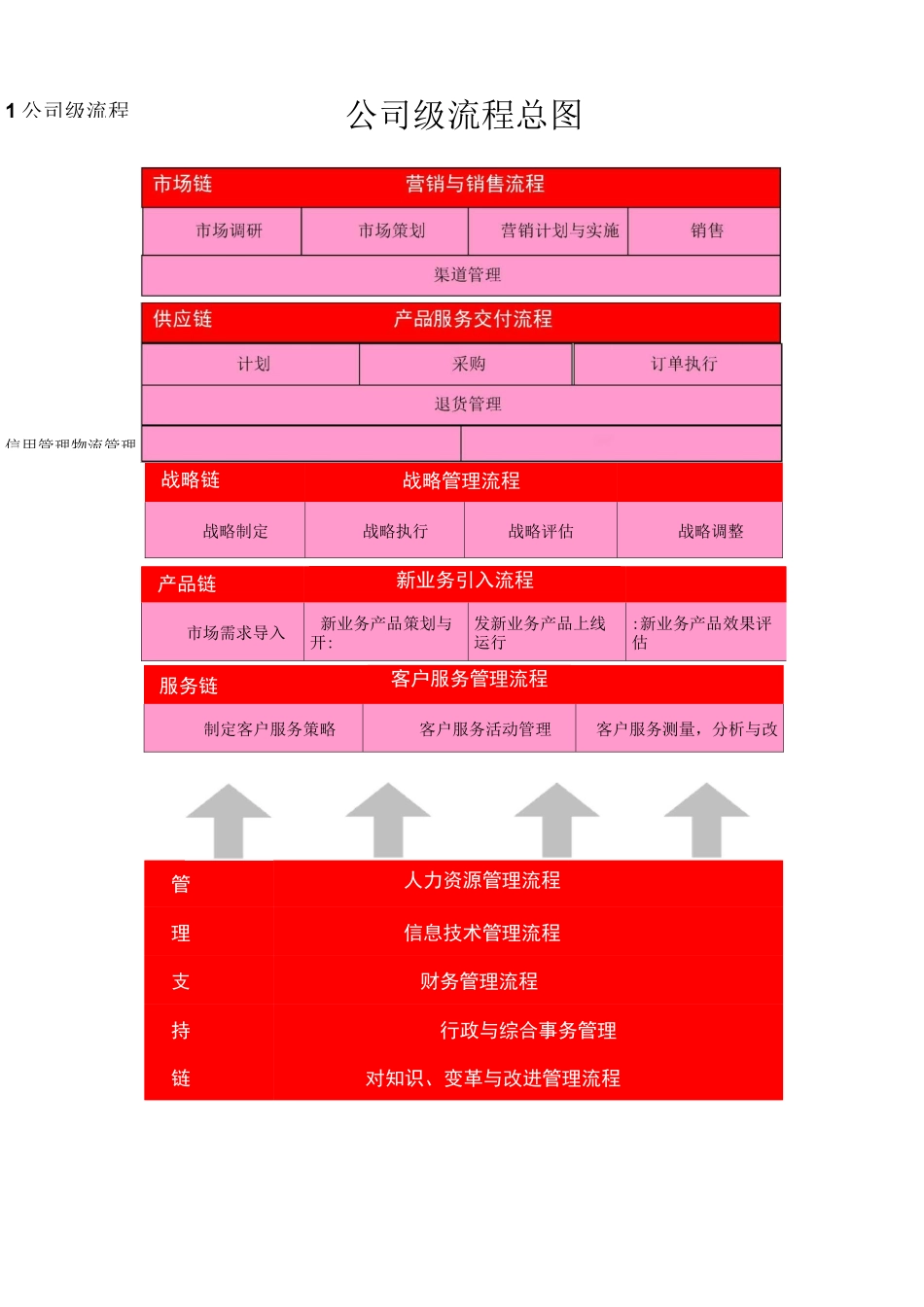 公司级流程地图_第2页