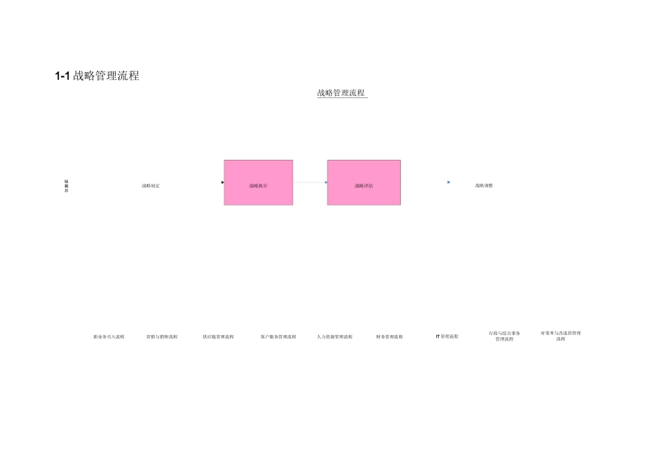 公司级流程地图_第3页