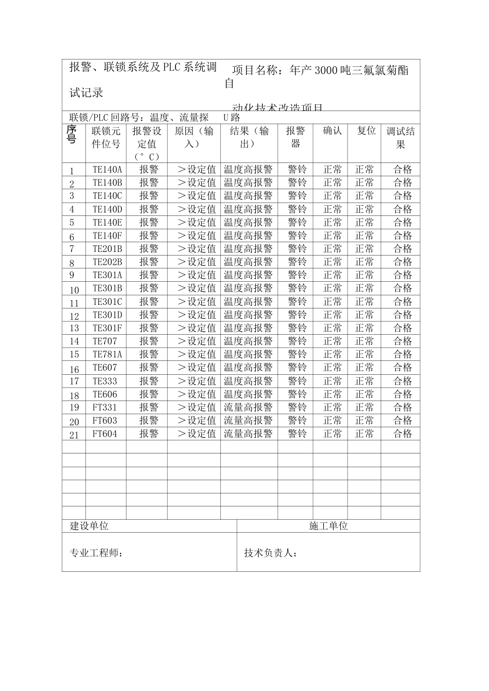 报警联锁调试记录_第2页