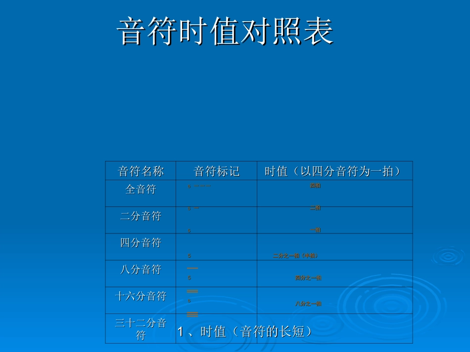 音乐教学中的节奏训练_第3页