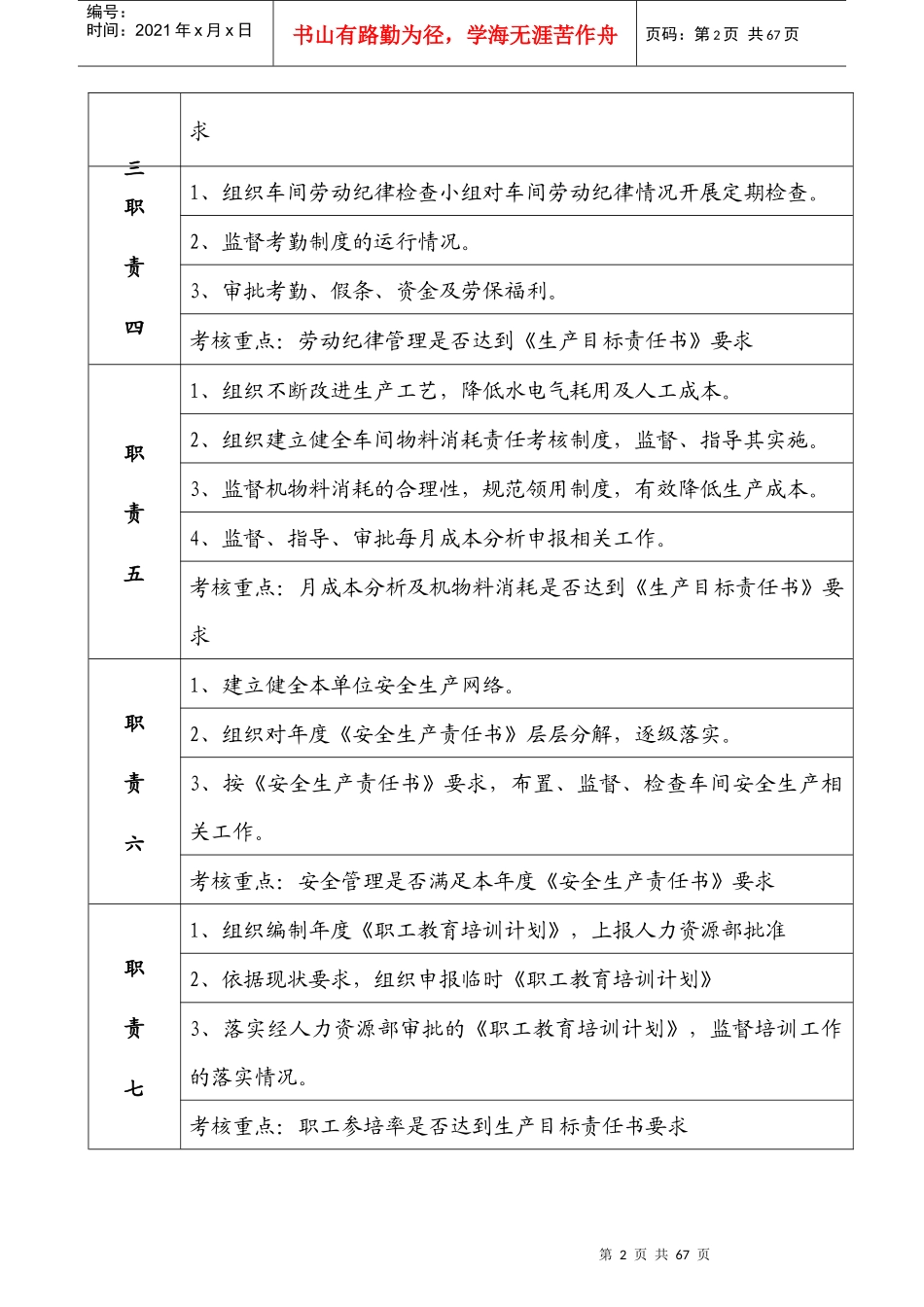 供料净化车间岗位职责_第2页