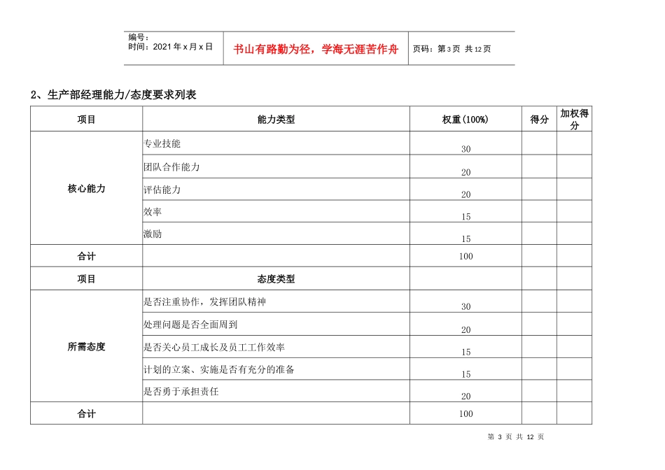 通威集团生产部绩效考核指标体系表_第3页