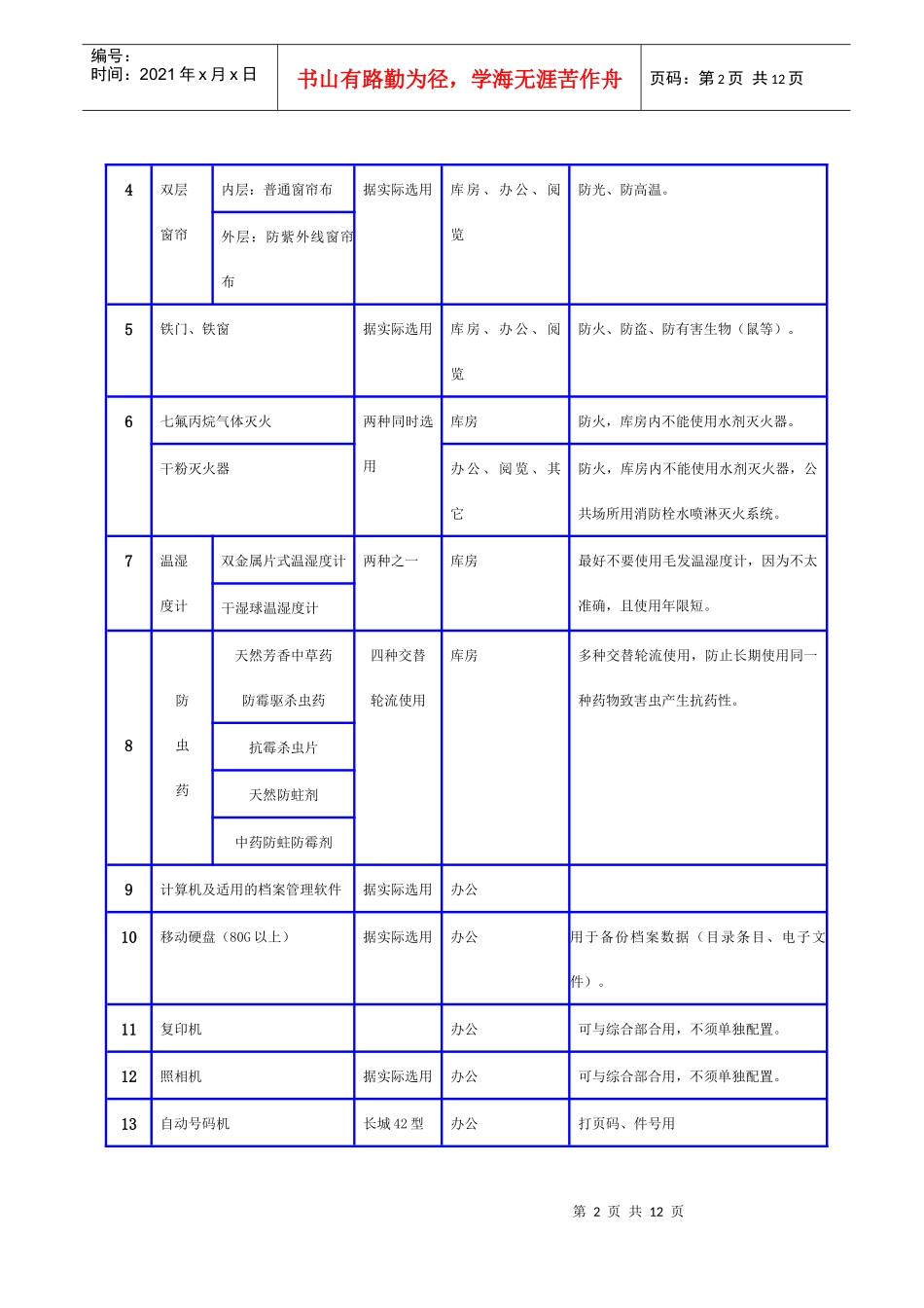 综合档案室设备设施一览表(完整参考方案)_第2页