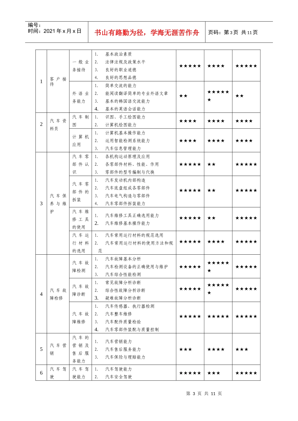 日照职业技术学院汽车检测与维修技术（中韩合作）_第3页