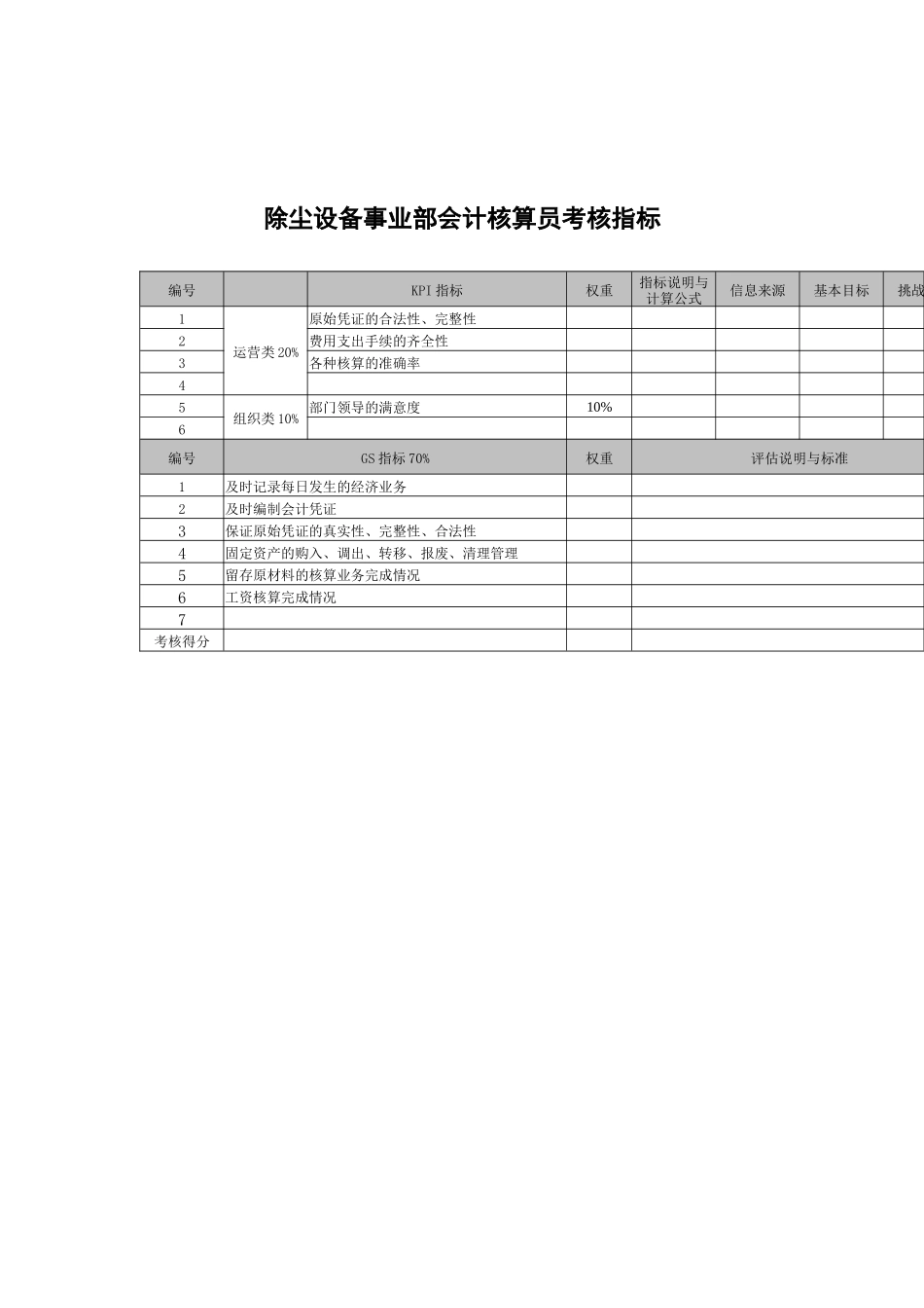 武汉天澄环保科技公司除尘设备事业部会计核算员考核指标_第1页