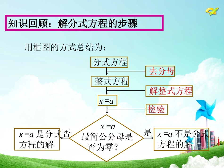 分式方程2课件_第1页