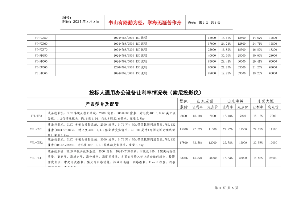 标人通用办公设备让利率情况表(明基投影仪)_第3页