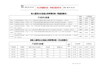 标人通用办公设备让利率情况表(明基投影仪)