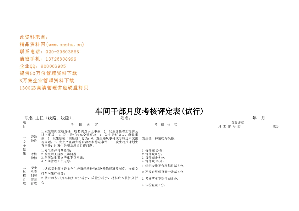 车间干部月度考核评定表汇编_第1页