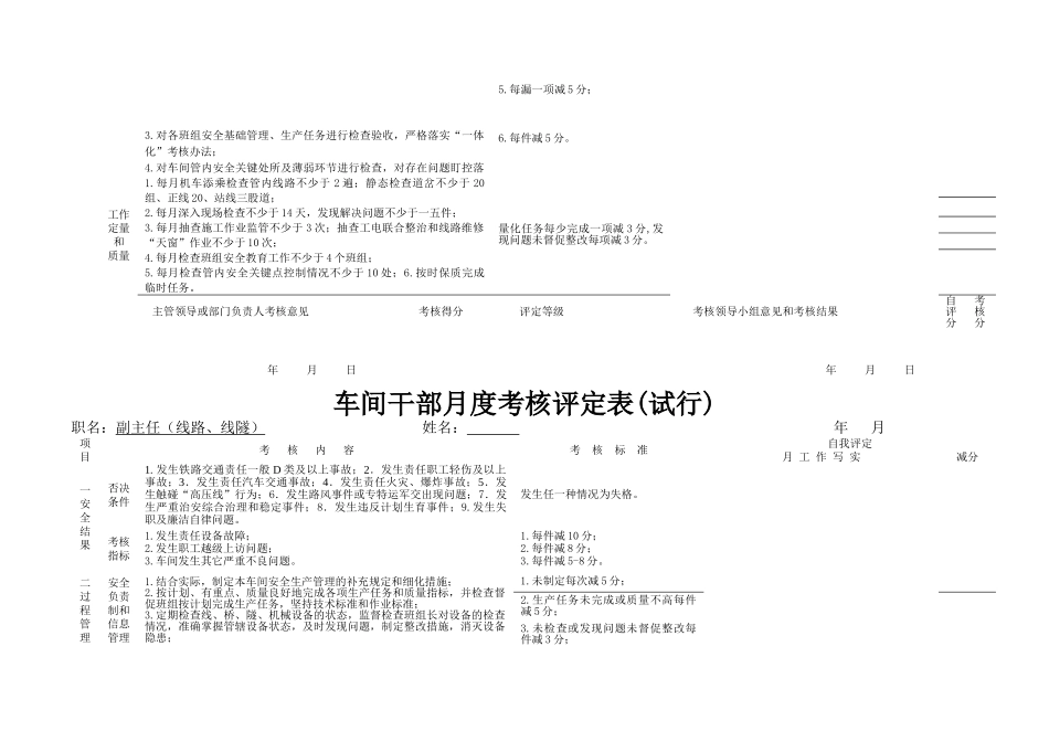 车间干部月度考核评定表汇编_第2页