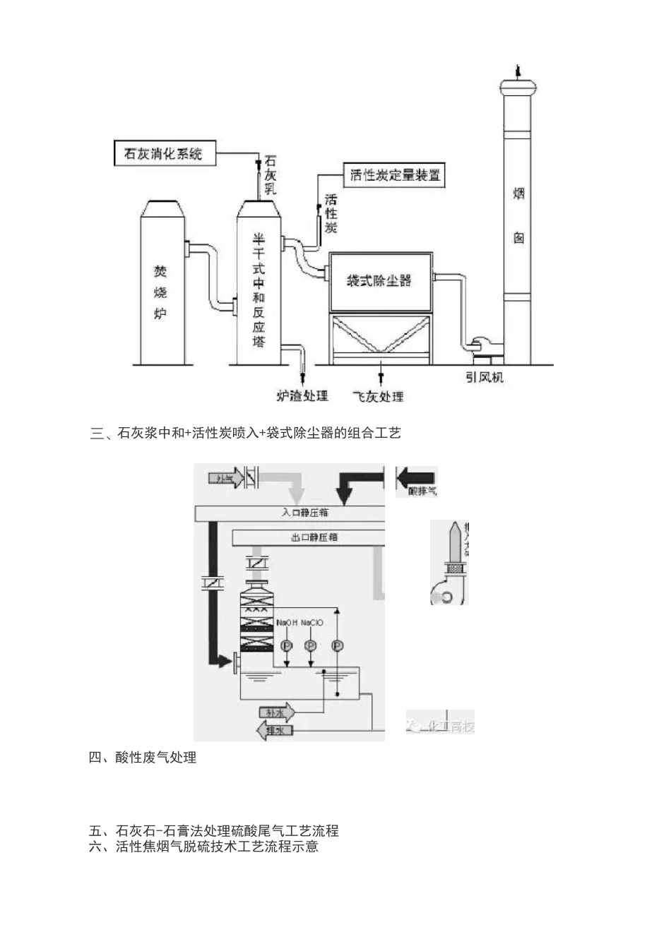45种废气净化工艺流程图_第3页