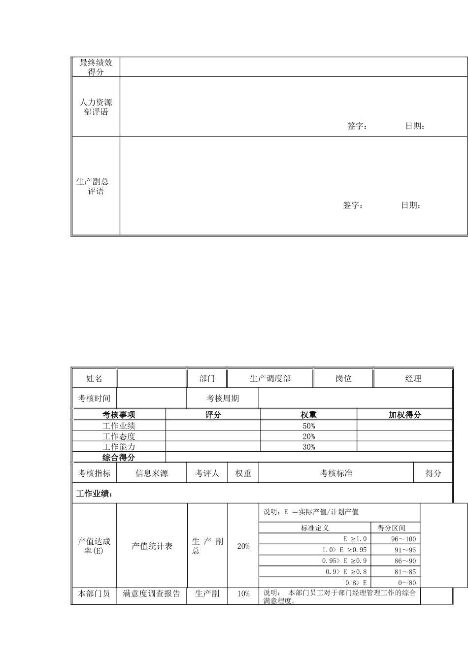 江动股份-生产调度部副经理（东厂区）岗位绩效考核表_第2页