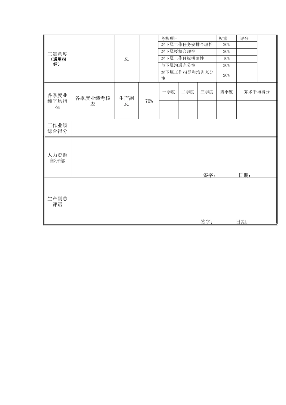 江动股份-生产调度部副经理（东厂区）岗位绩效考核表_第3页