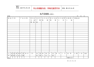 生产日报表〈二〉