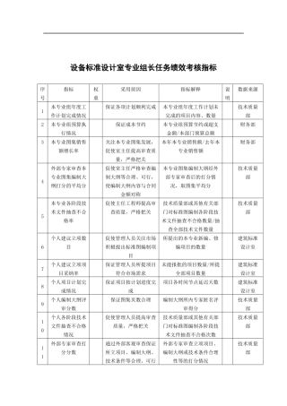 中国建筑研究所设备标准设计室专业组长任务绩效考核指标