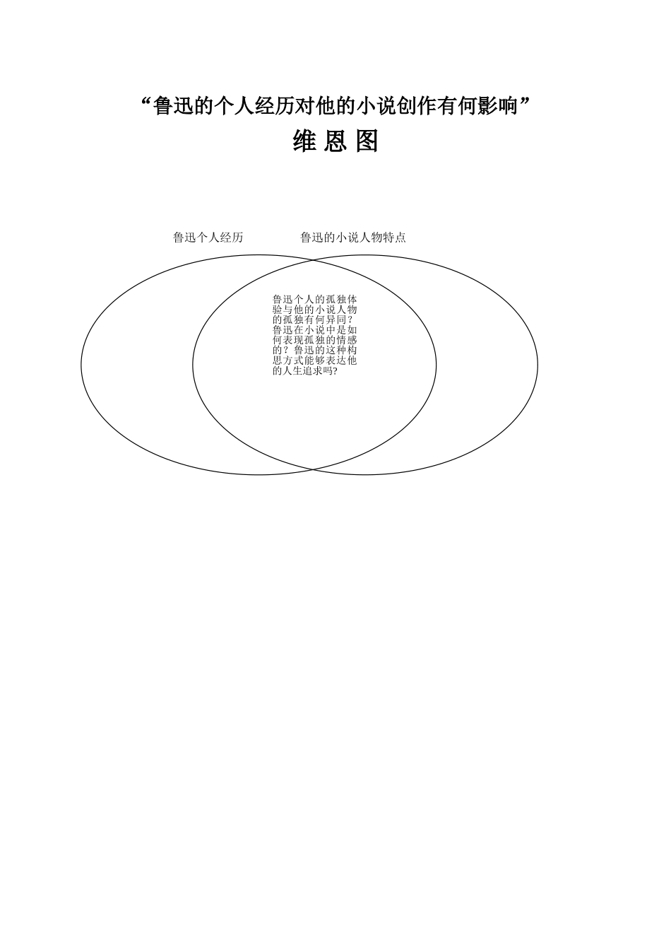 个人情感经历与文学创作关系维恩图_第1页