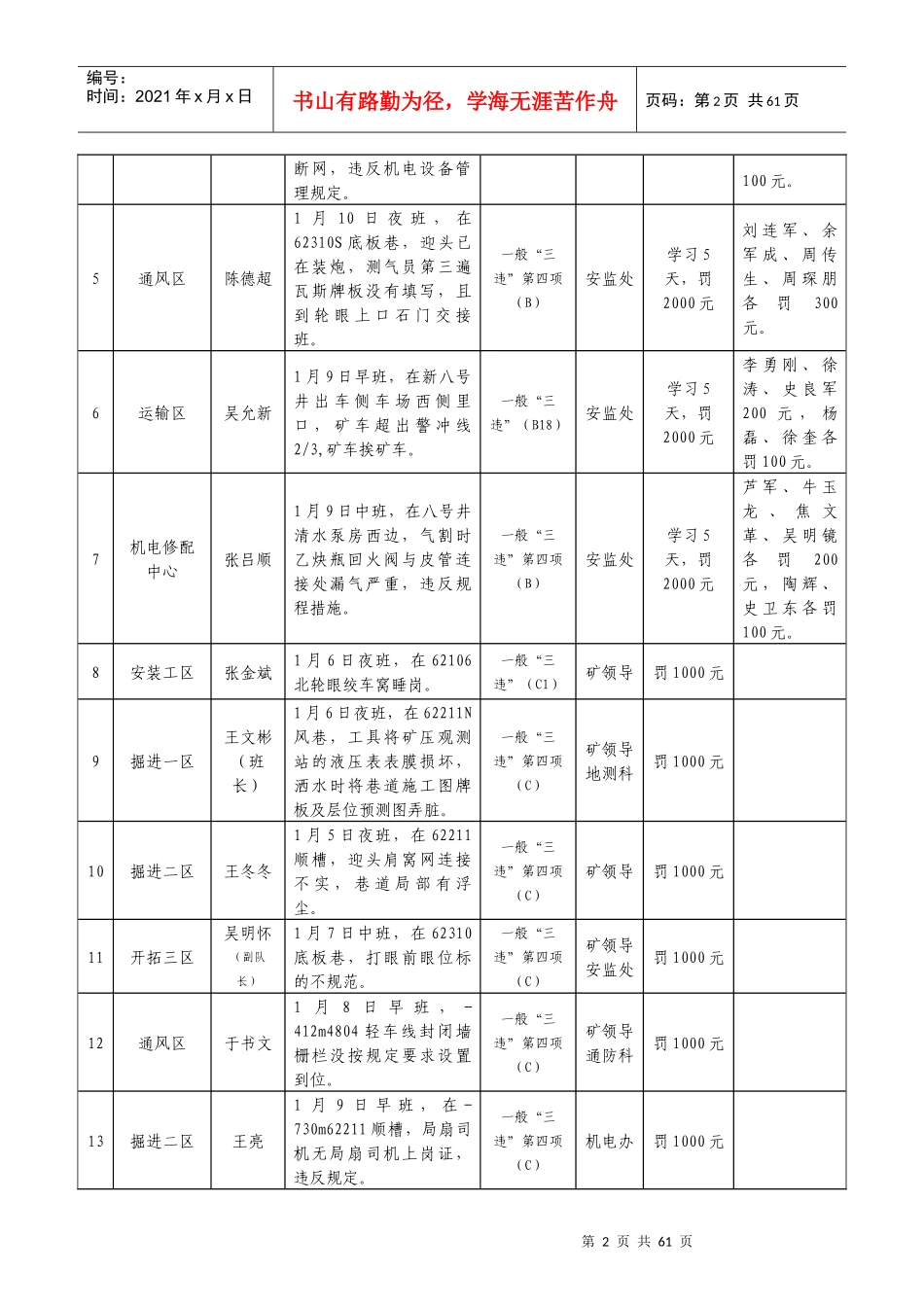 系统隐患排查及安全生产情况通报第2期(1)_第2页