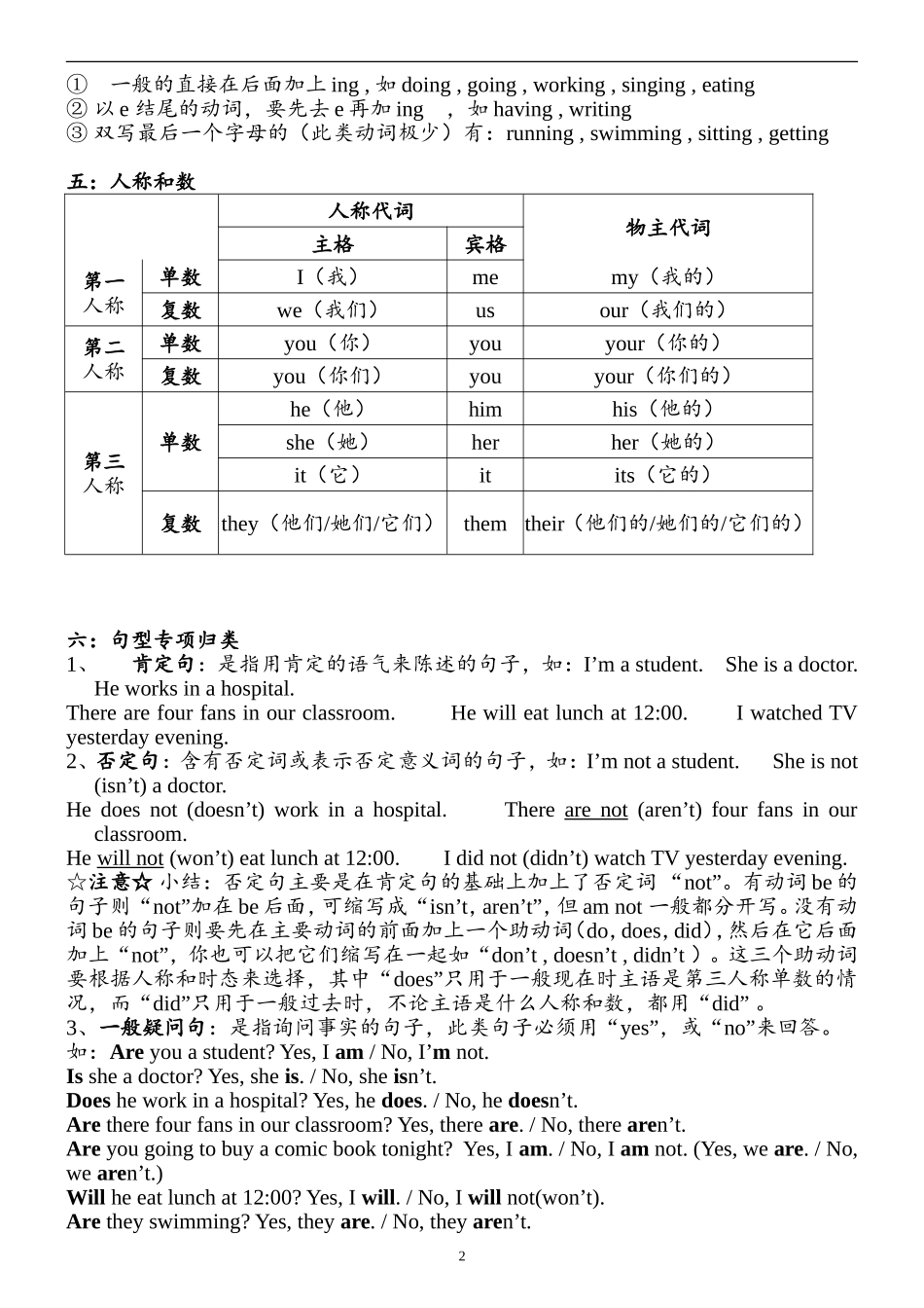 PEP小学英语六年级毕业升学考总复习_第2页