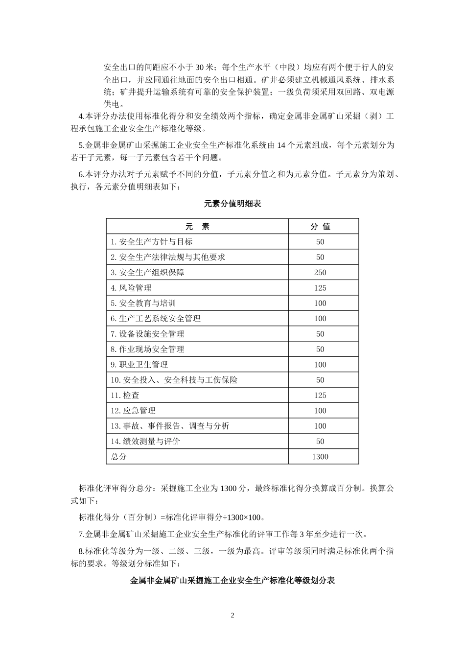 采掘施工企管理部分安全生产标准化评分标准(修改)_第2页
