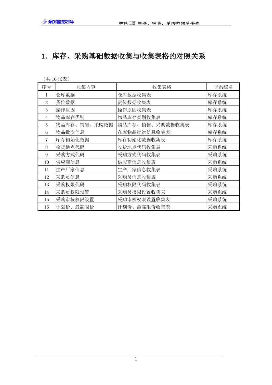 库存、采购系统数据采集表_第3页