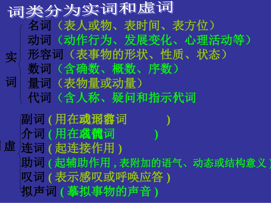 句子语法结构_第2页