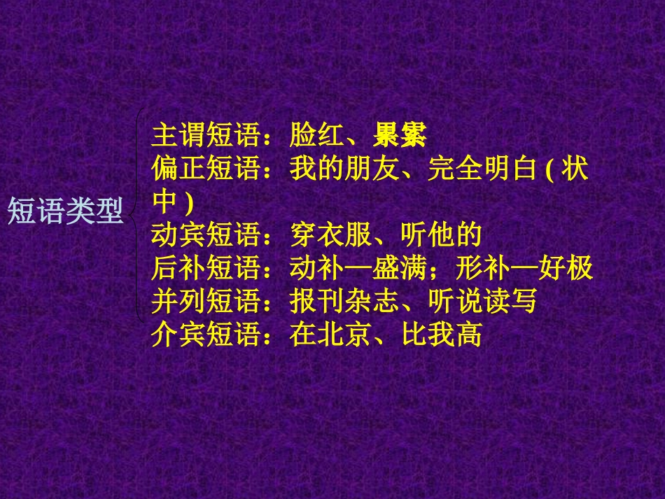 句子语法结构_第3页