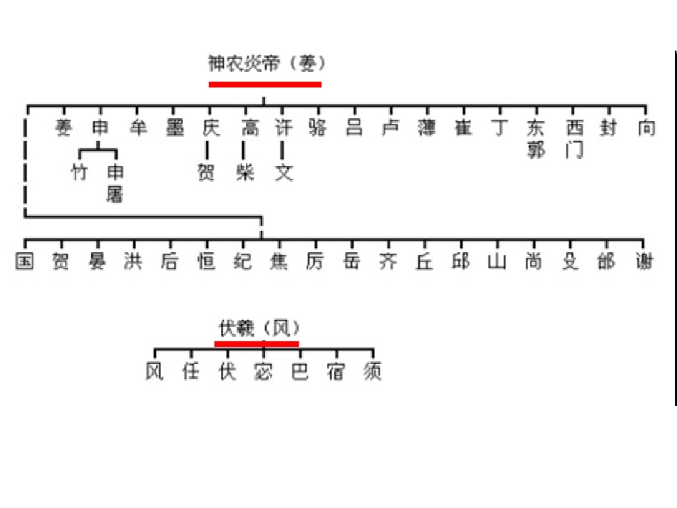 华夏民族的人文初祖_第3页