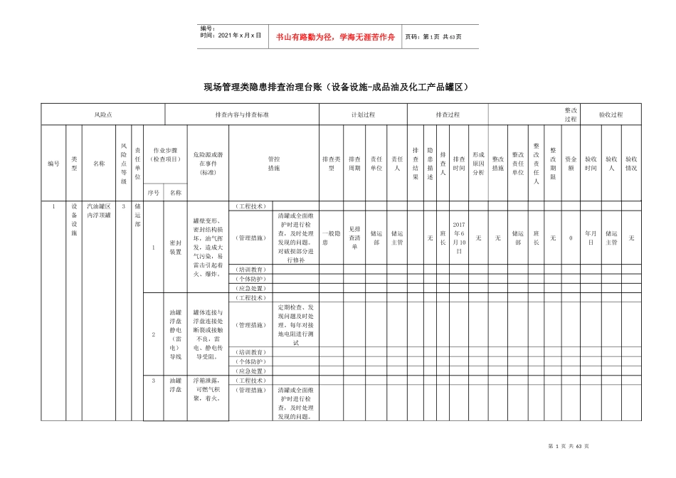 现场管理类隐患排查治理台账_第1页