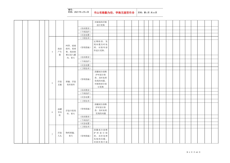 现场管理类隐患排查治理台账_第2页