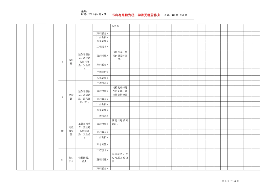 现场管理类隐患排查治理台账_第3页