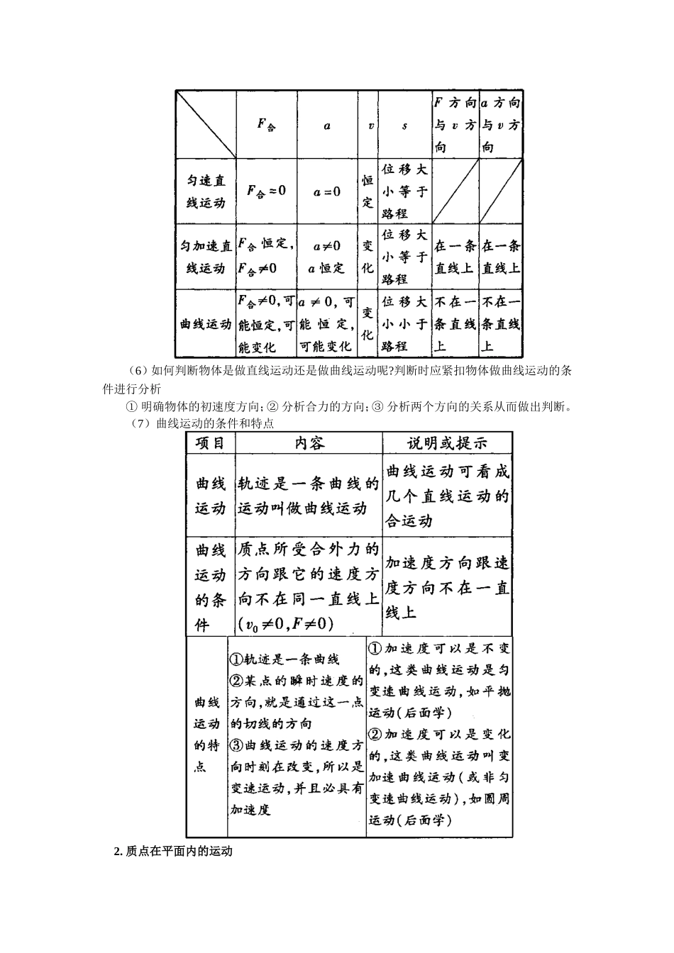 曲线运动教案（人教版必修）_第2页