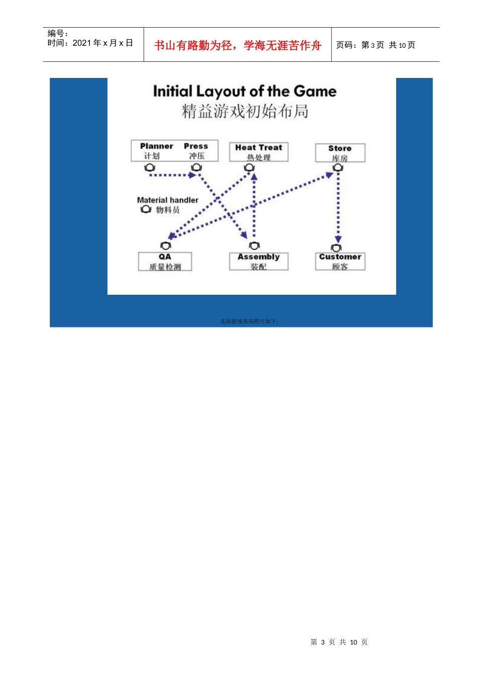 精益生产游戏(Lean Game)_第3页