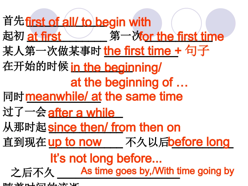 课件：高考英语好作文必背短语、句型_第1页
