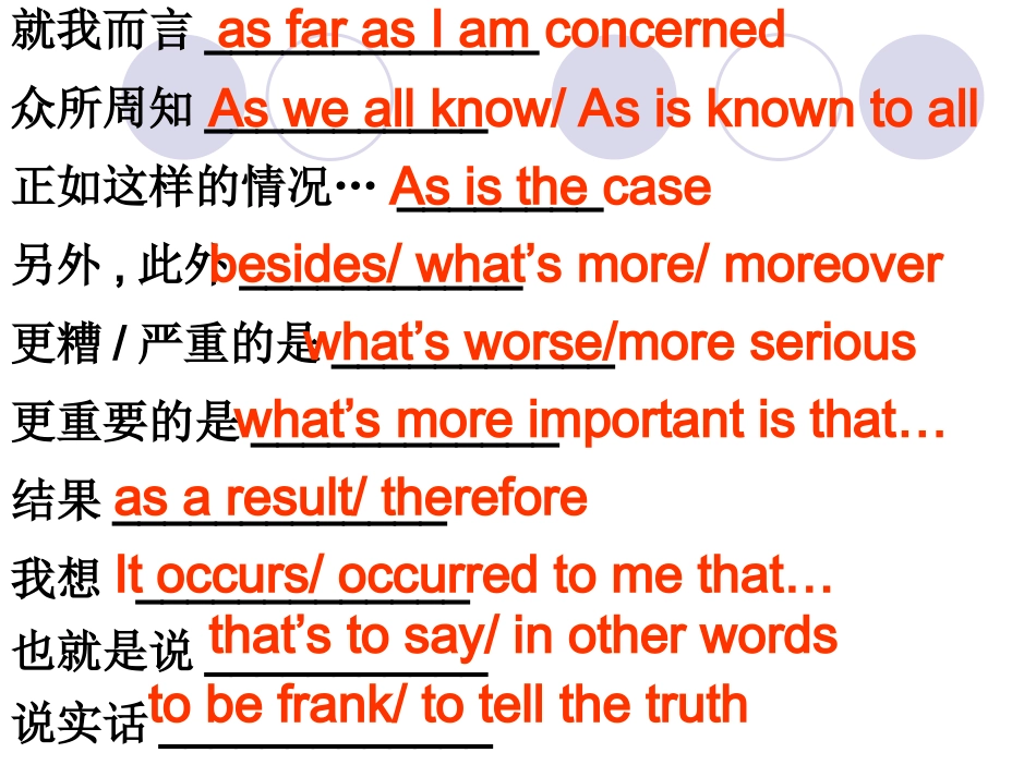 课件：高考英语好作文必背短语、句型_第2页