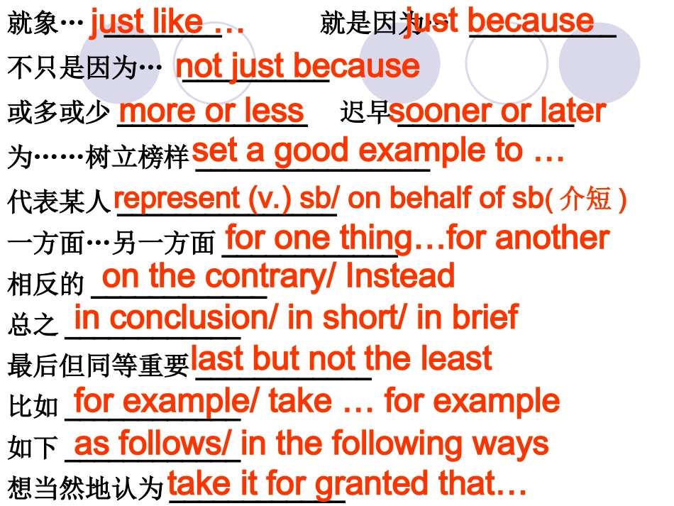 课件：高考英语好作文必背短语、句型_第3页