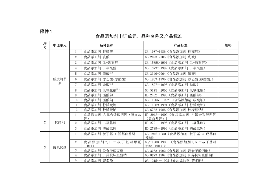 食品添加剂生产许可证申证范围(35楼有换(发)证实施细则_第1页