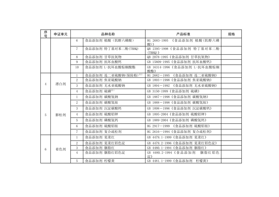 食品添加剂生产许可证申证范围(35楼有换(发)证实施细则_第2页